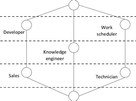 rbac typhoon|A Revised Model for Role.